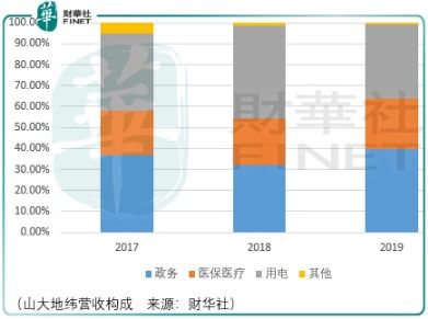 山大地緯 走出山東，挑戰與機遇并存于低門檻信息化建設市場