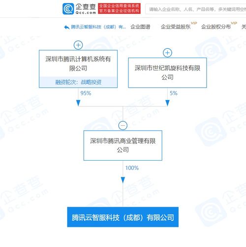 騰訊云智服科技落戶成都，注冊資本500萬元聚焦軟件開發與技術服務