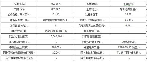今日新股申購解析 開普檢測與直真科技，聚焦軟件開發與技術服務賽道