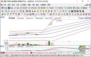 誠邁科技出資設立軟件研發公司，股價應聲漲停彰顯市場信心