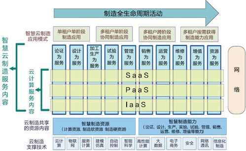 騰云駕數，突破機器與智慧的邊界——解讀《2020中國云制造產業研究報告》